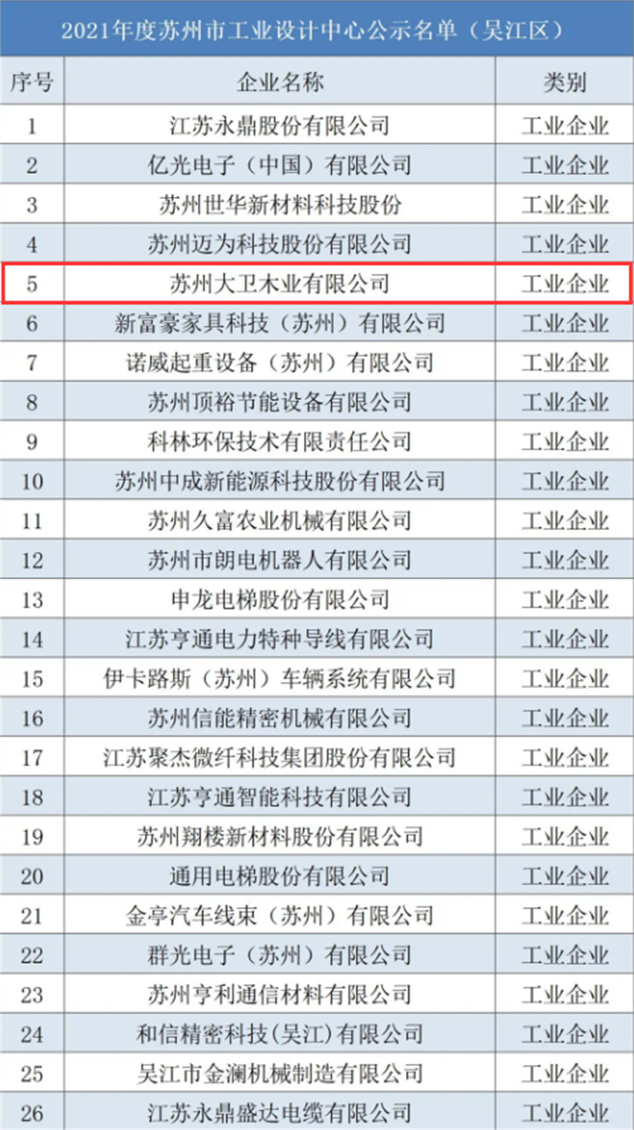 2021年度蘇州市工業(yè)設(shè)計(jì)中心公示名單(吳江區(qū))